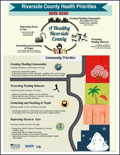 Community Health Improvement Road Map
